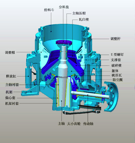 圓錐式破碎機(jī)原理