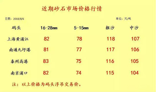 砂石骨料 砂石骨料