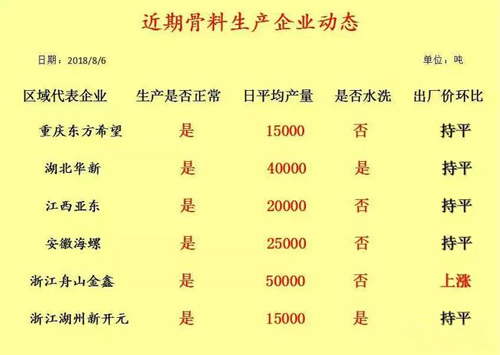 砂石骨料 砂石骨料