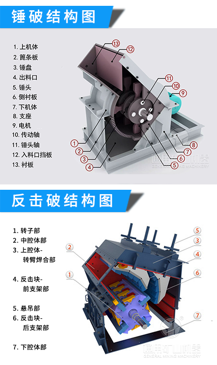 錘破與反擊破結(jié)構(gòu)對(duì)比圖